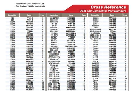 napa gold oil filter|napa oil filter cross reference chart.